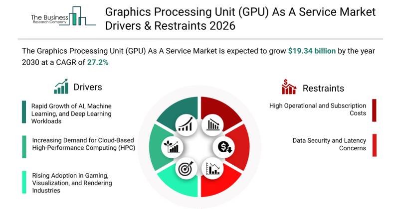 GPU as a Service Market to Explode: Understanding the $19 Billion Opportunity