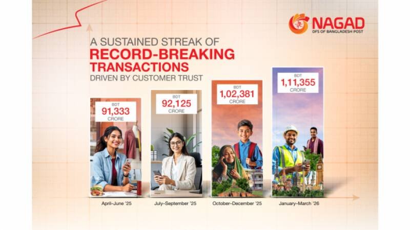 Nagad's Record-Breaking Q1: What It Means for Bangladesh's Fintech Future