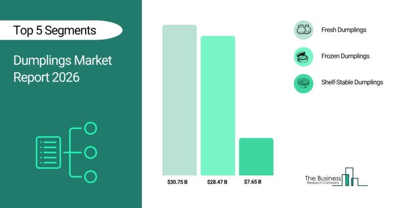 Dumplings Market Set to Explode: What's Driving the Growth?