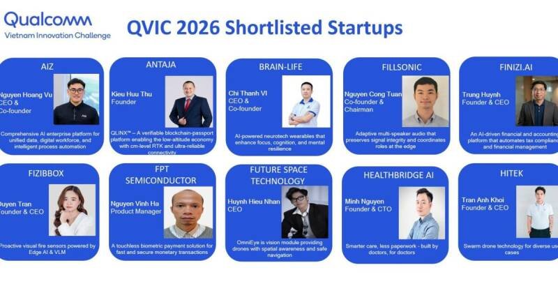 Qualcomm Vietnam Innovation Challenge 2026: Powering Future Tech
