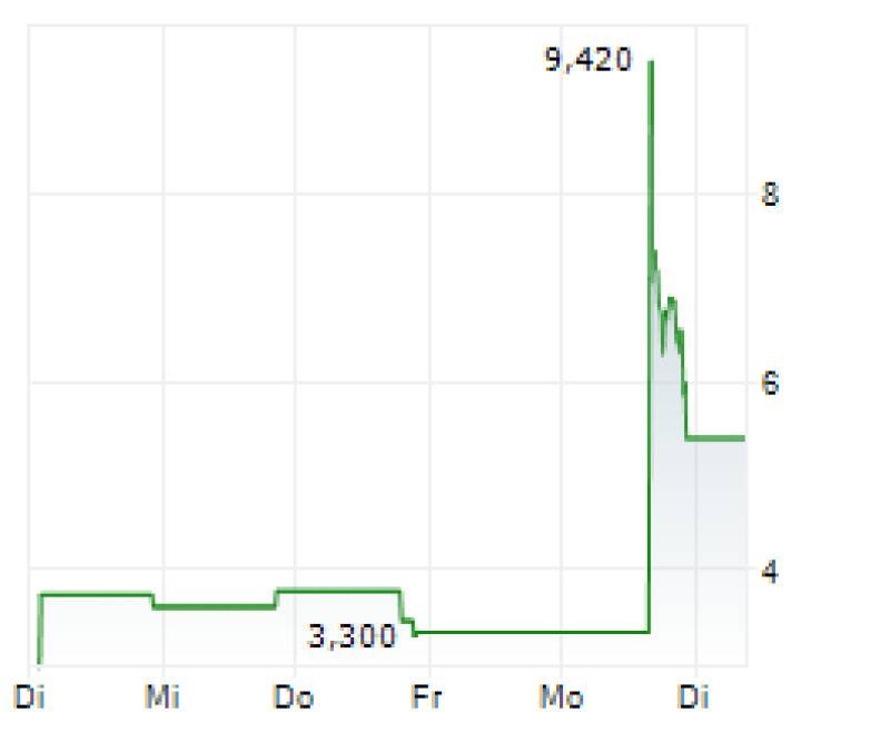Focus Universal Secures $4 Million Investment: What It Means for Investors