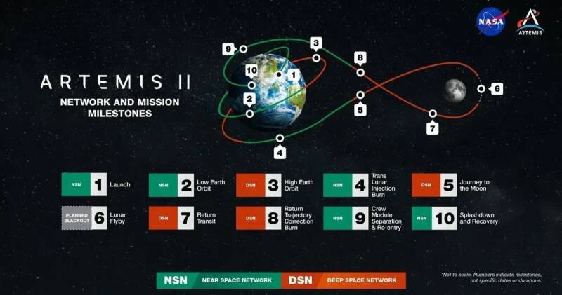 Green Bank Telescope to Track NASA's Artemis II Moon Mission - Why It Matters