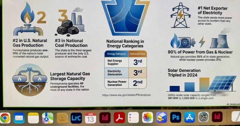 Pennsylvania: A New Data Center Hotspot - Why It Matters